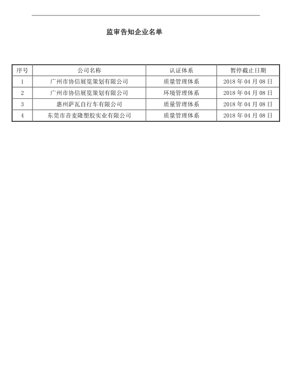 撤销企业1-66（2.png