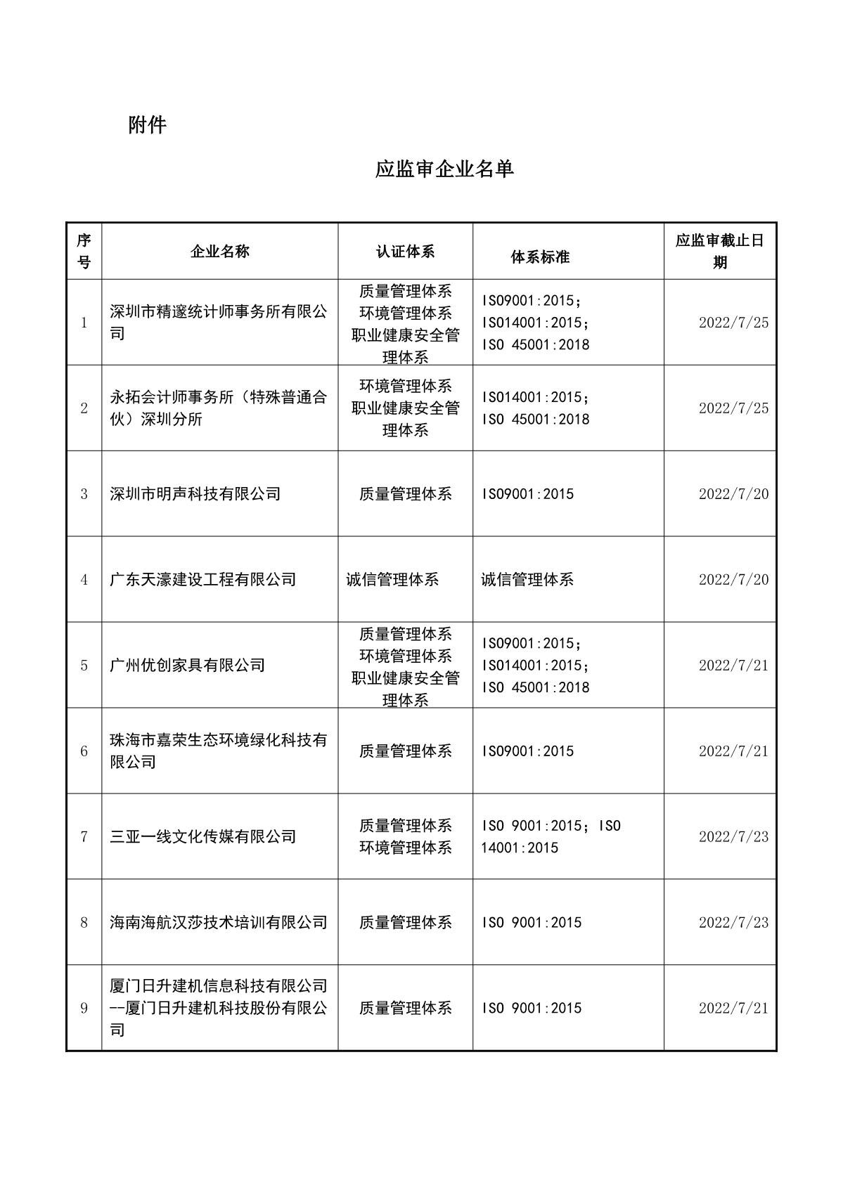 关于获证企业未及时进行监督审核后果的告知【279】（暂停证书公告--279 15条数据）_2.JPG