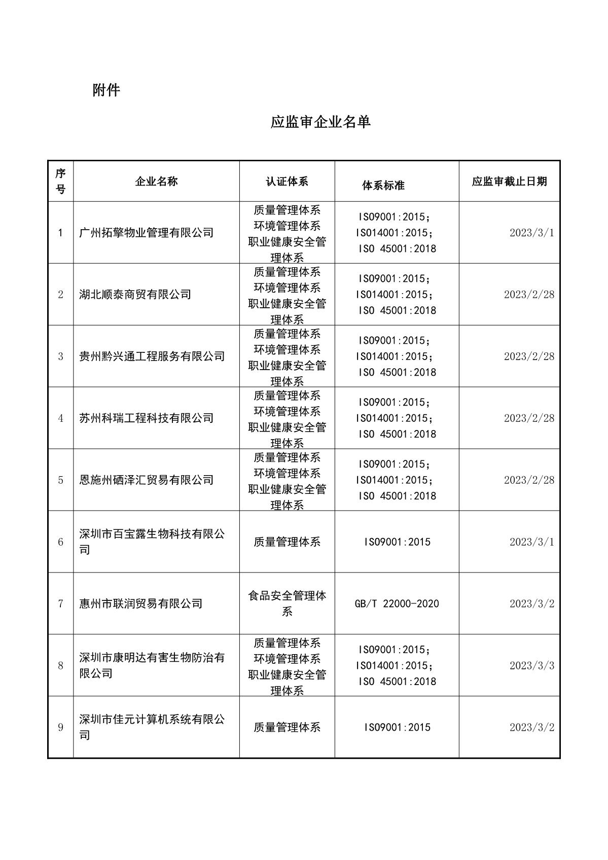 关于获证企业未及时进行监督审核后果的告知【014】（暂停证书公告--014  11条数据）_2.JPG