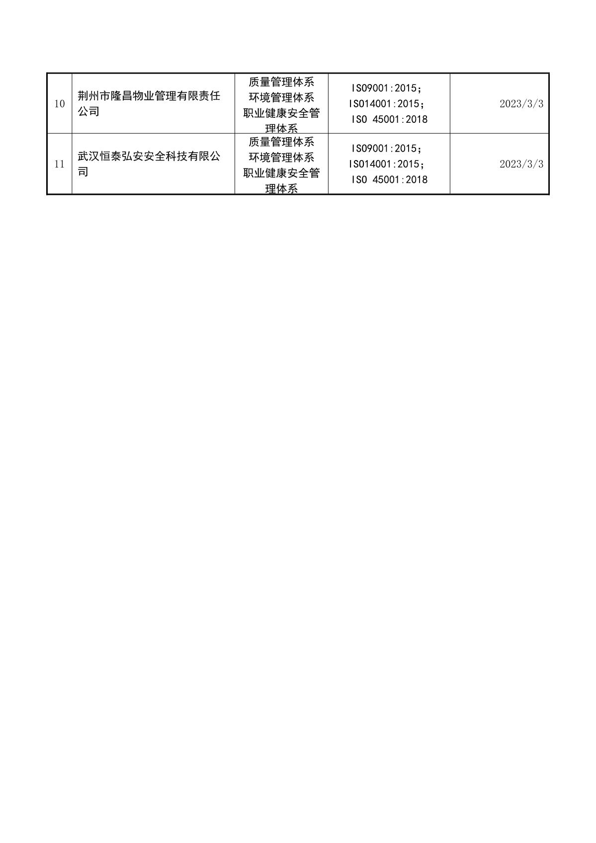 关于获证企业未及时进行监督审核后果的告知【014】（暂停证书公告--014  11条数据）_3.JPG