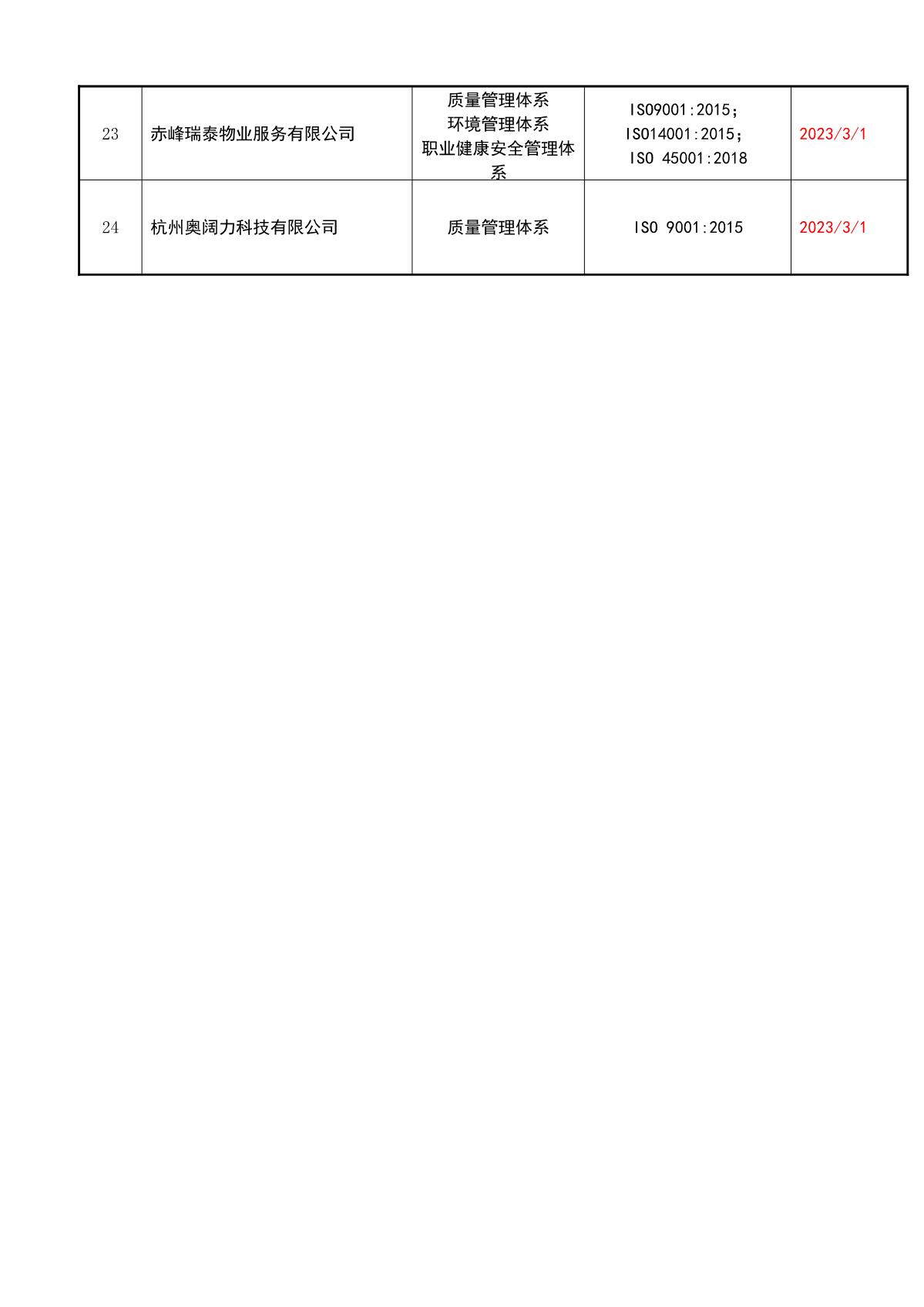 关于获证企业未及时进行恢复监审后果的告知【015】（撤销证书公告--015  24条数据）_4.JPG