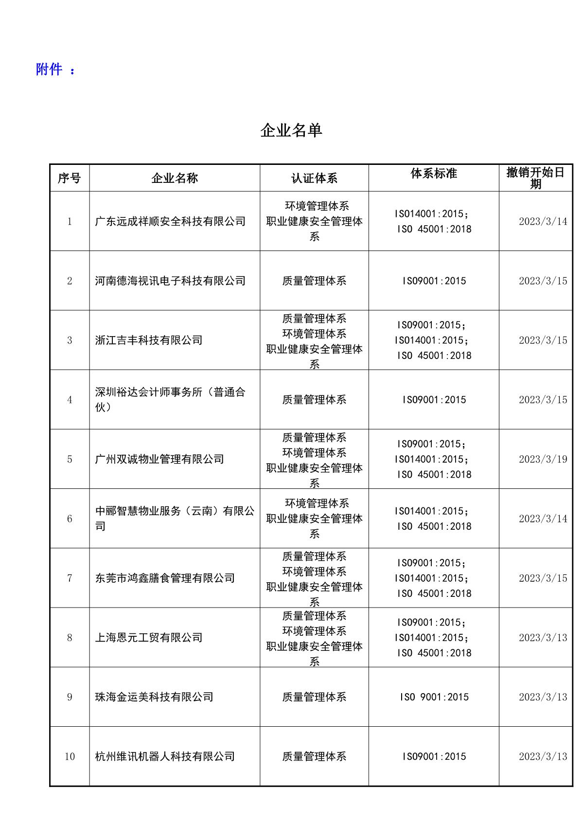 关于获证企业未及时进行恢复监审后果的告知【019】（撤销证书公告--019 13条数据）_2.JPG