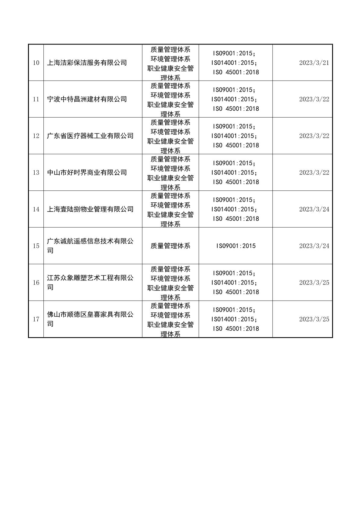 关于获证企业未及时进行监督审核后果的告知【020】（暂停证书公告--020　 17条数据）_3.JPG