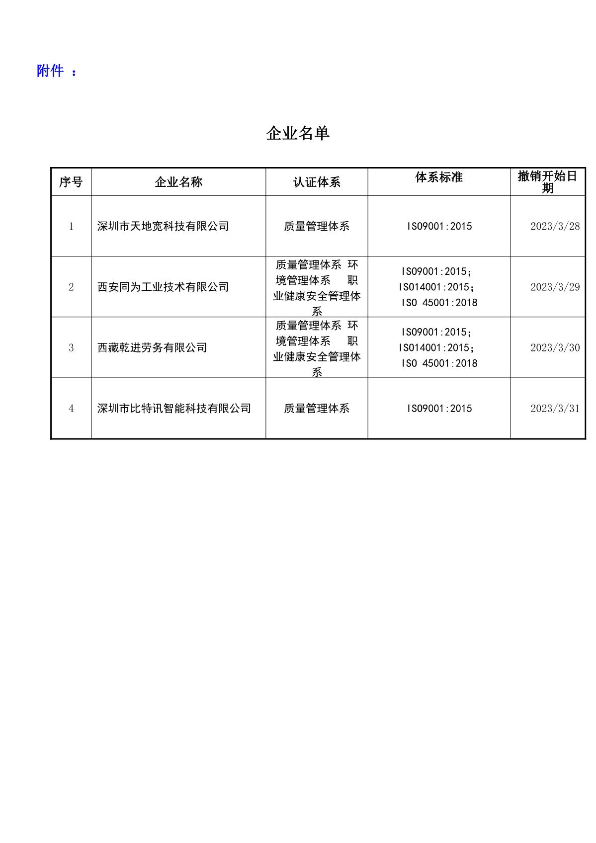 关于获证企业未及时进行恢复监审后果的告知【023】（撤销证书公告--023 4条数据）_2.JPG
