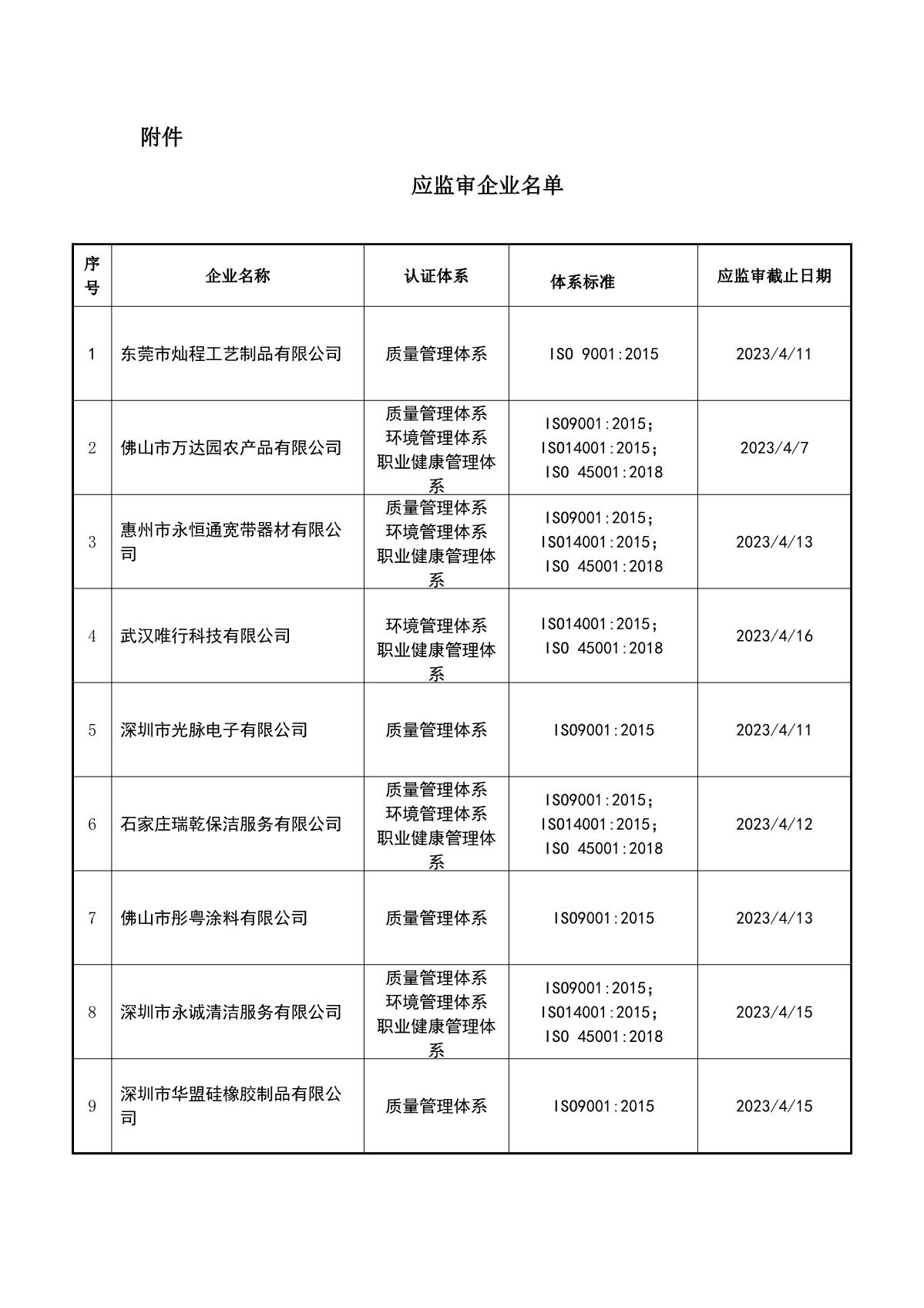 关于获证企业未及时进行监督审核后果的告知【026】（暂停证书公告--026　 9条数据）_2.JPG