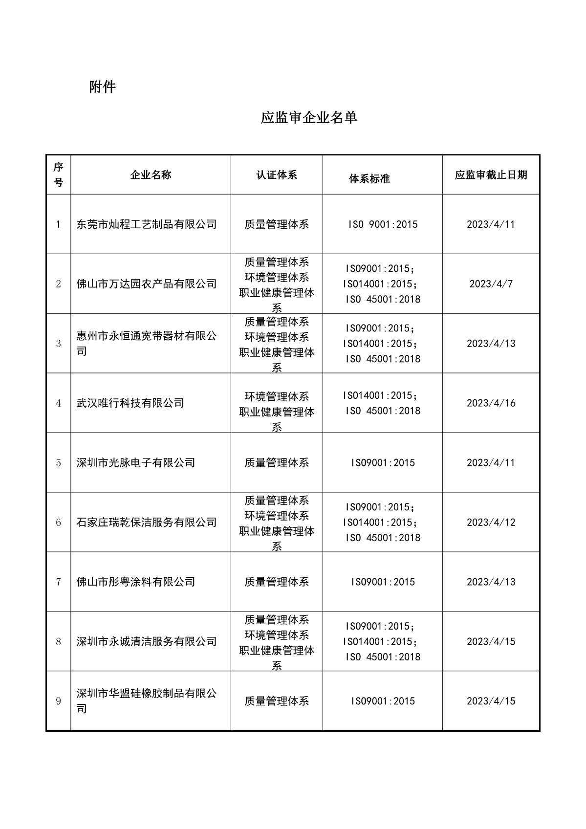 关于获证企业未及时进行监督审核后果的告知【026】（暂停证书公告--026　 9条数据）_2.JPG