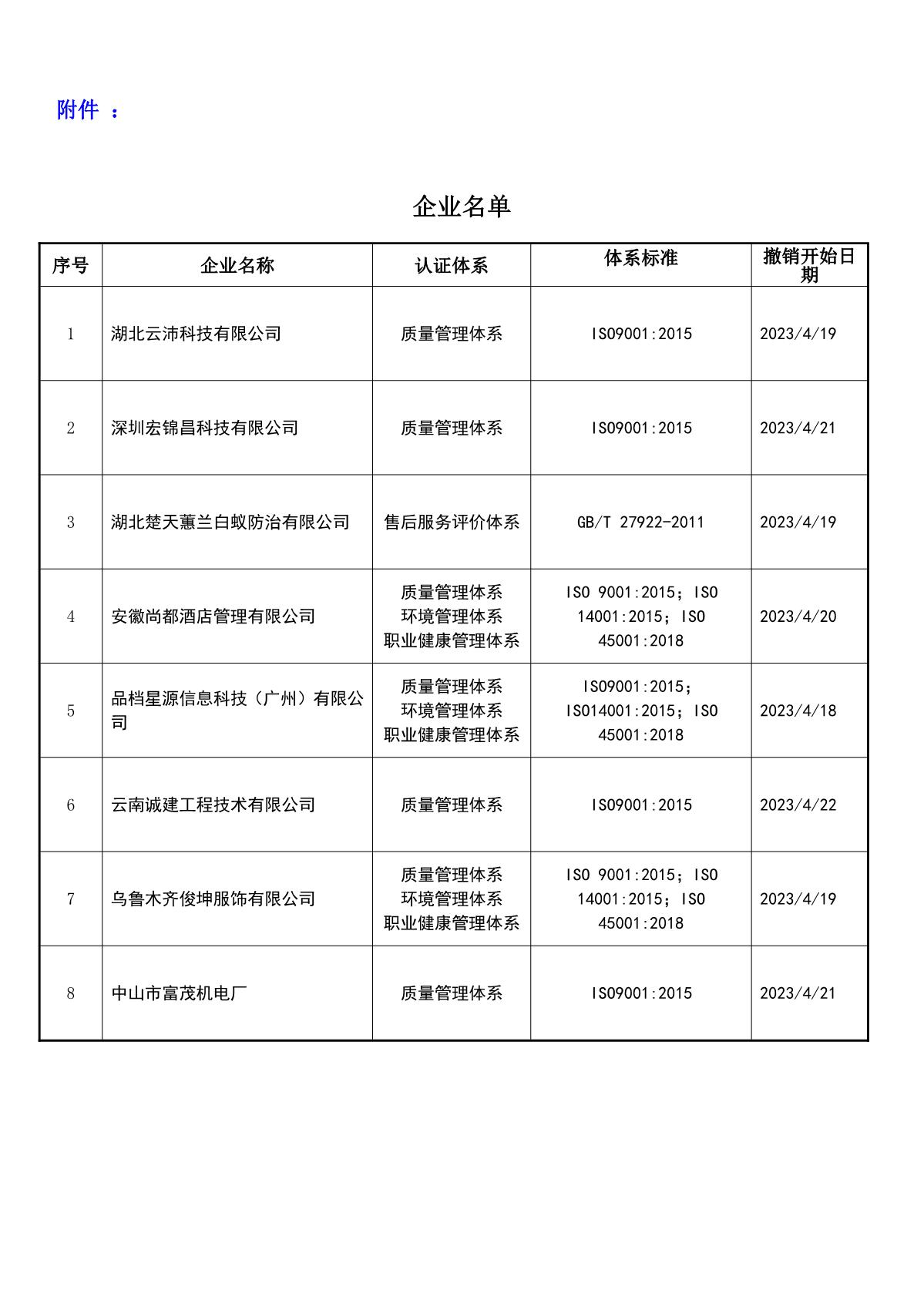 关于获证企业未及时进行恢复监审后果的告知【029】2.JPG