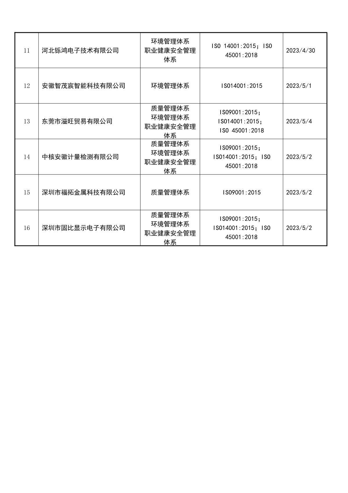 关于获证企业未及时进行恢复监审后果的告知【031】（撤销证书公告--031   16条数据）_3.JPG