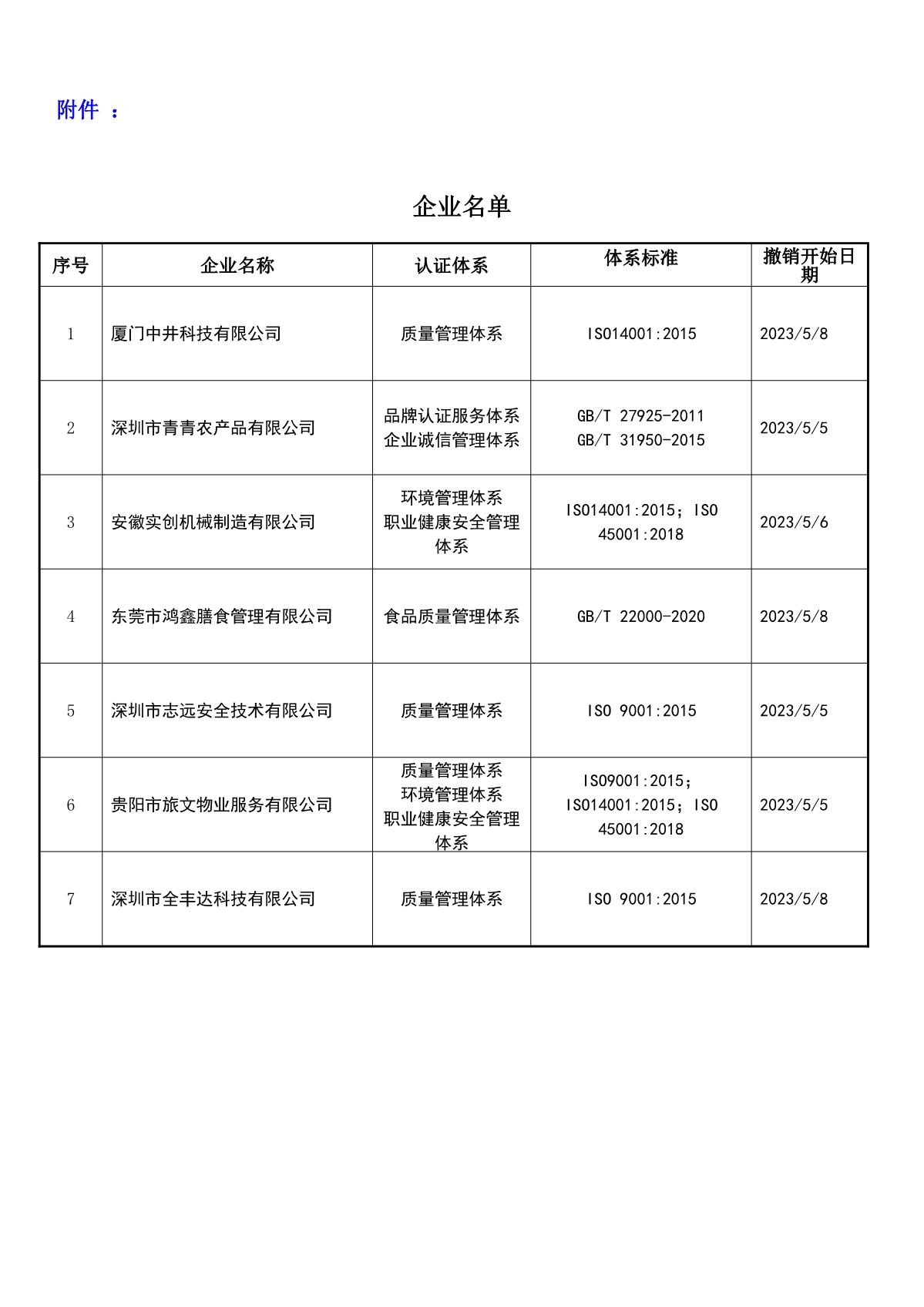 关于获证企业未及时进行恢复监审后果的告知【033】（撤销证书公告--033   7条数据）_2.JPG