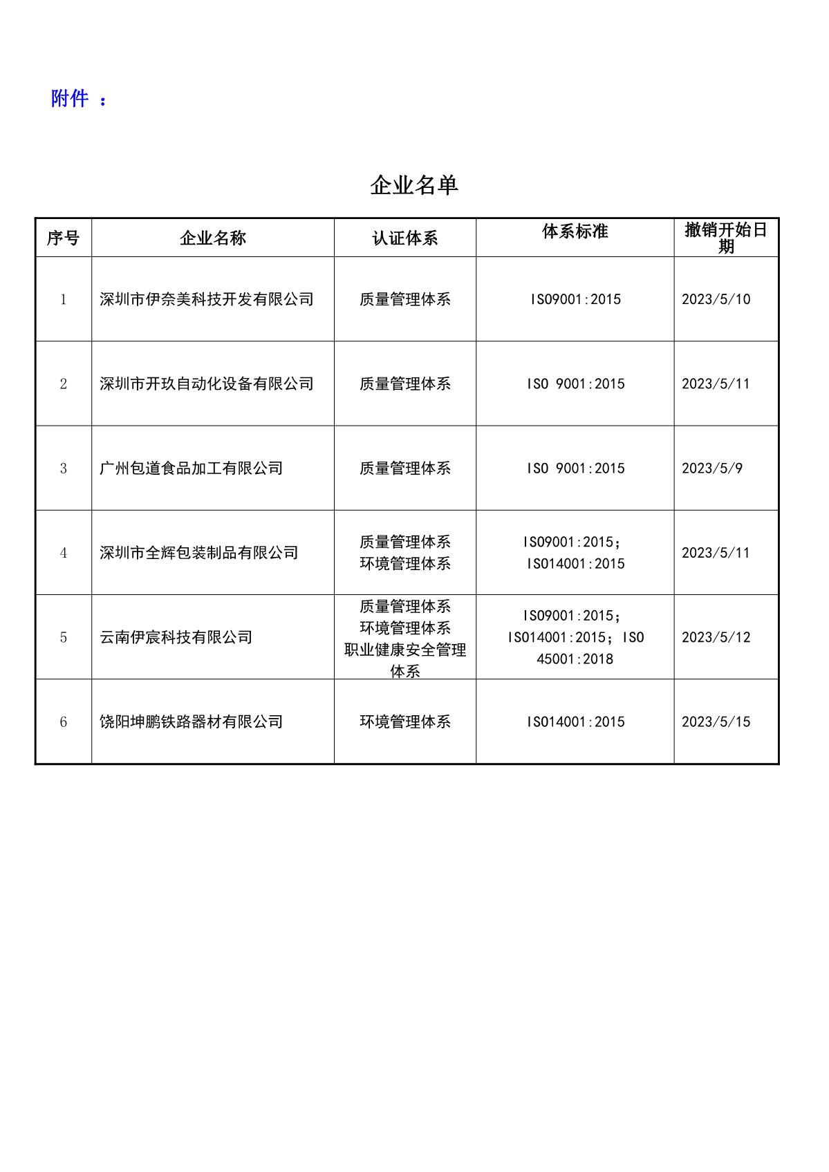 关于获证企业未及时进行恢复监审后果的告知【035】（撤销证书公告--035   6条数据）_2.JPG