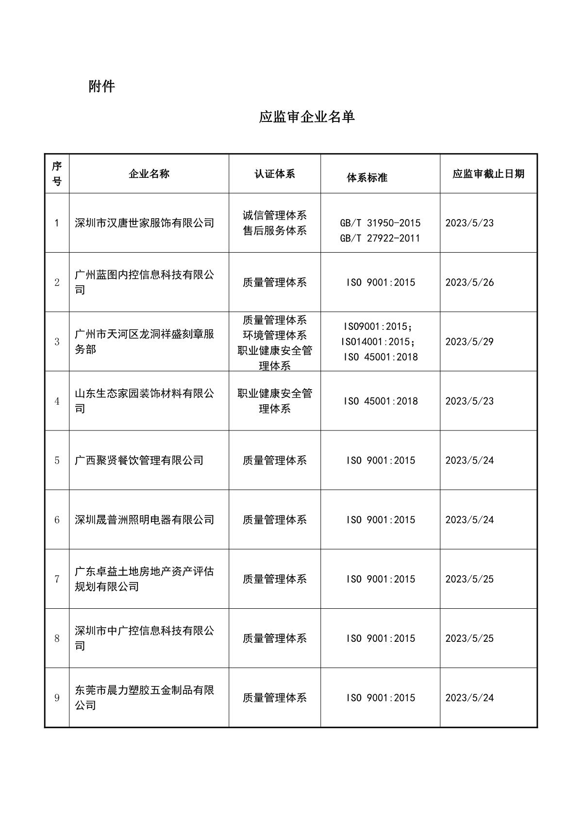关于获证企业未及时进行监督审核后果的告知【038】（暂停证书公告--038　 13条数据）_2.JPG