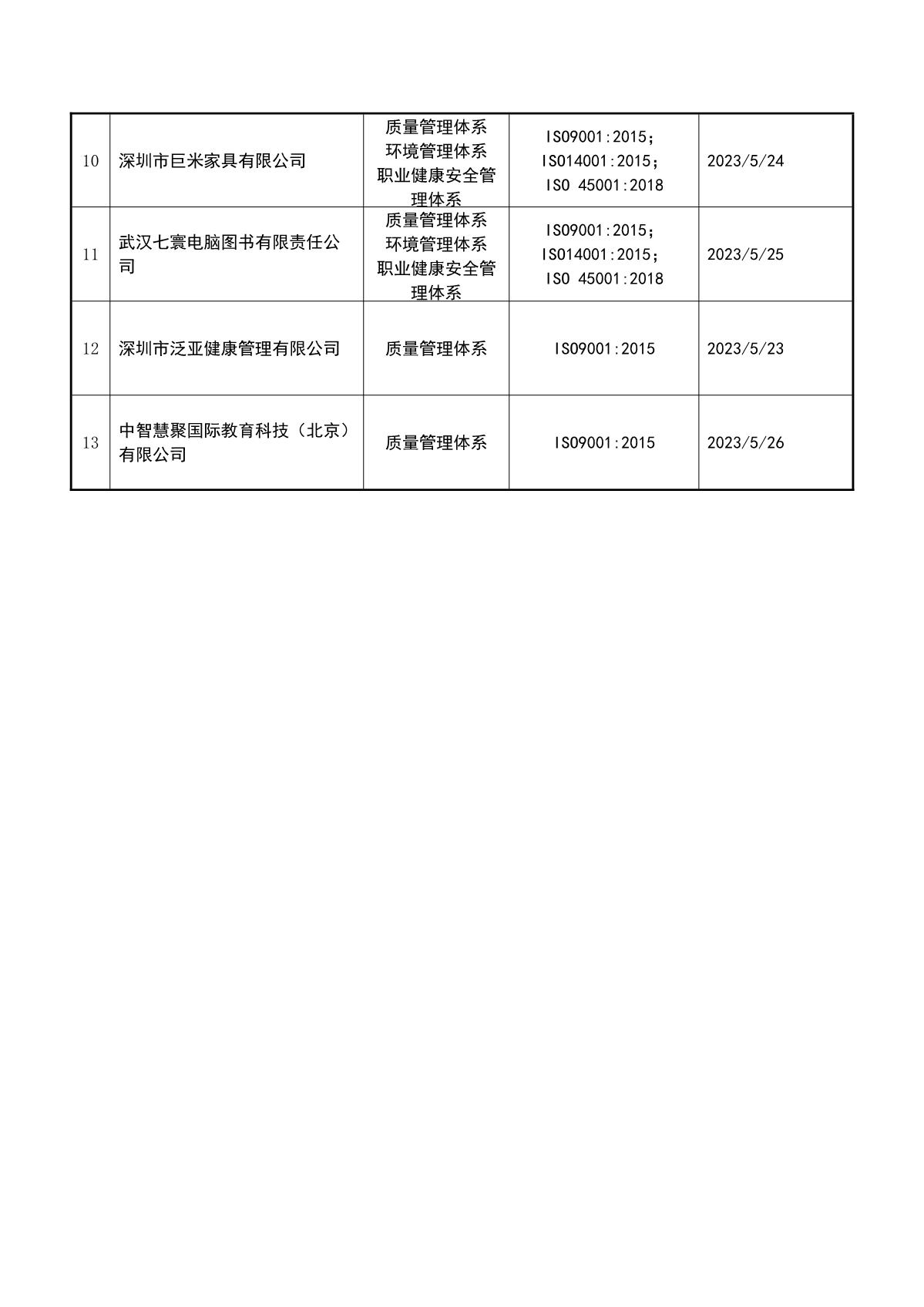 关于获证企业未及时进行监督审核后果的告知【038】（暂停证书公告--038　 13条数据）_3.JPG
