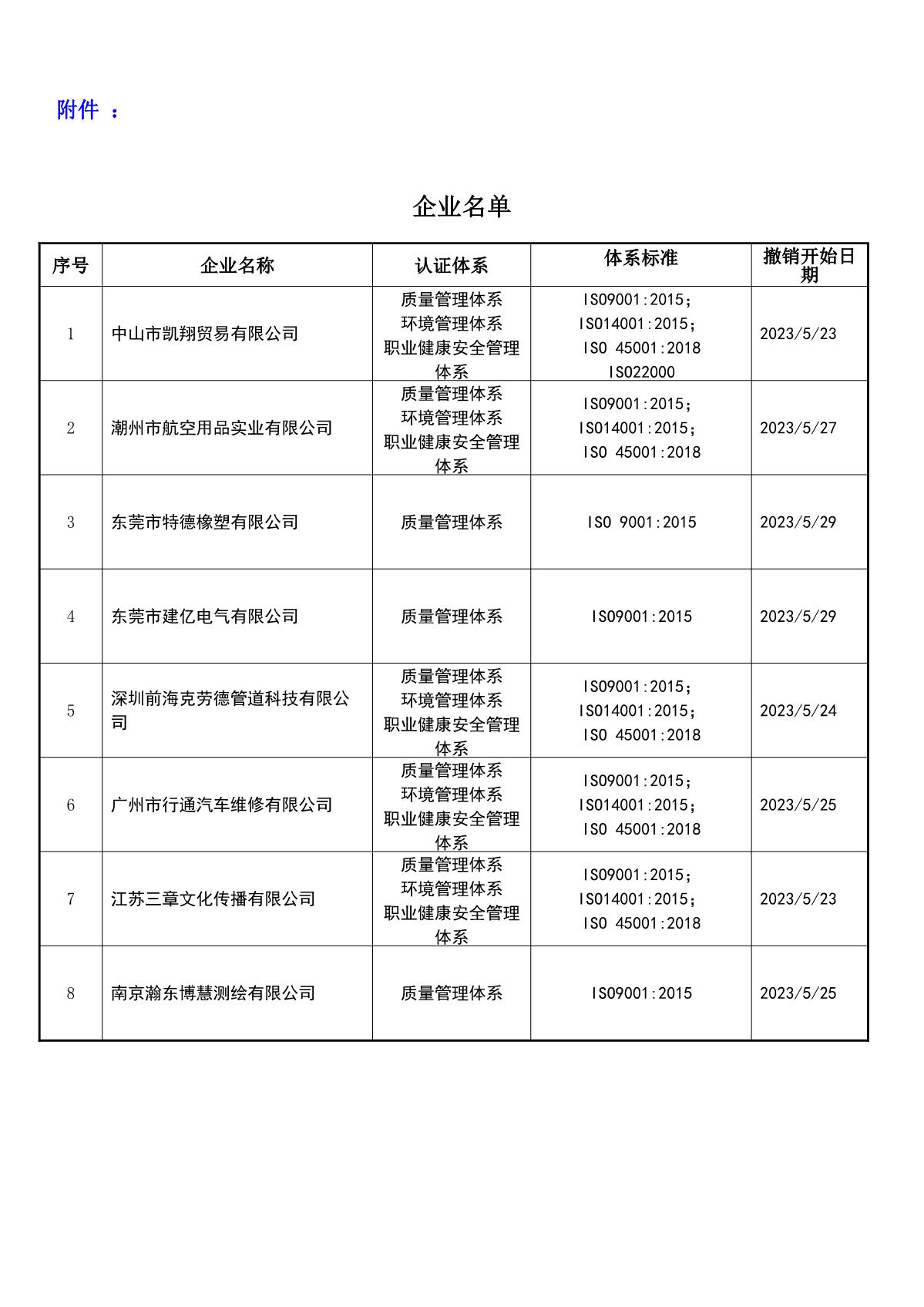 关于获证企业未及时进行恢复监审后果的告知【039】（撤销证书公告--039   8条数据）_2.JPG
