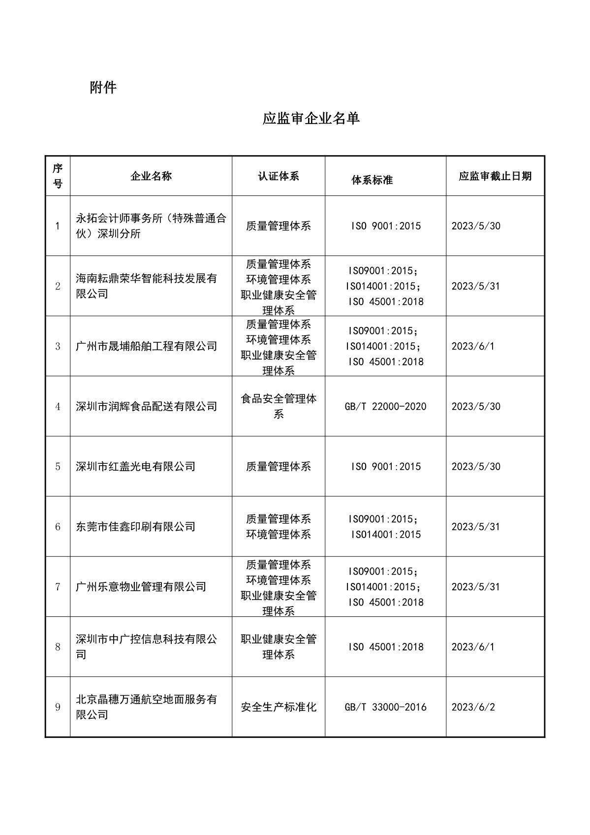 关于获证企业未及时进行监督审核后果的告知【040】（暂停证书公告--040　 10条数据）_2.JPG