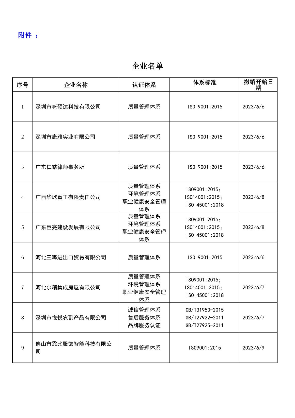 关于获证企业未及时进行恢复监审后果的告知【043】（撤销证书公告--043   9条数据）_2.JPG