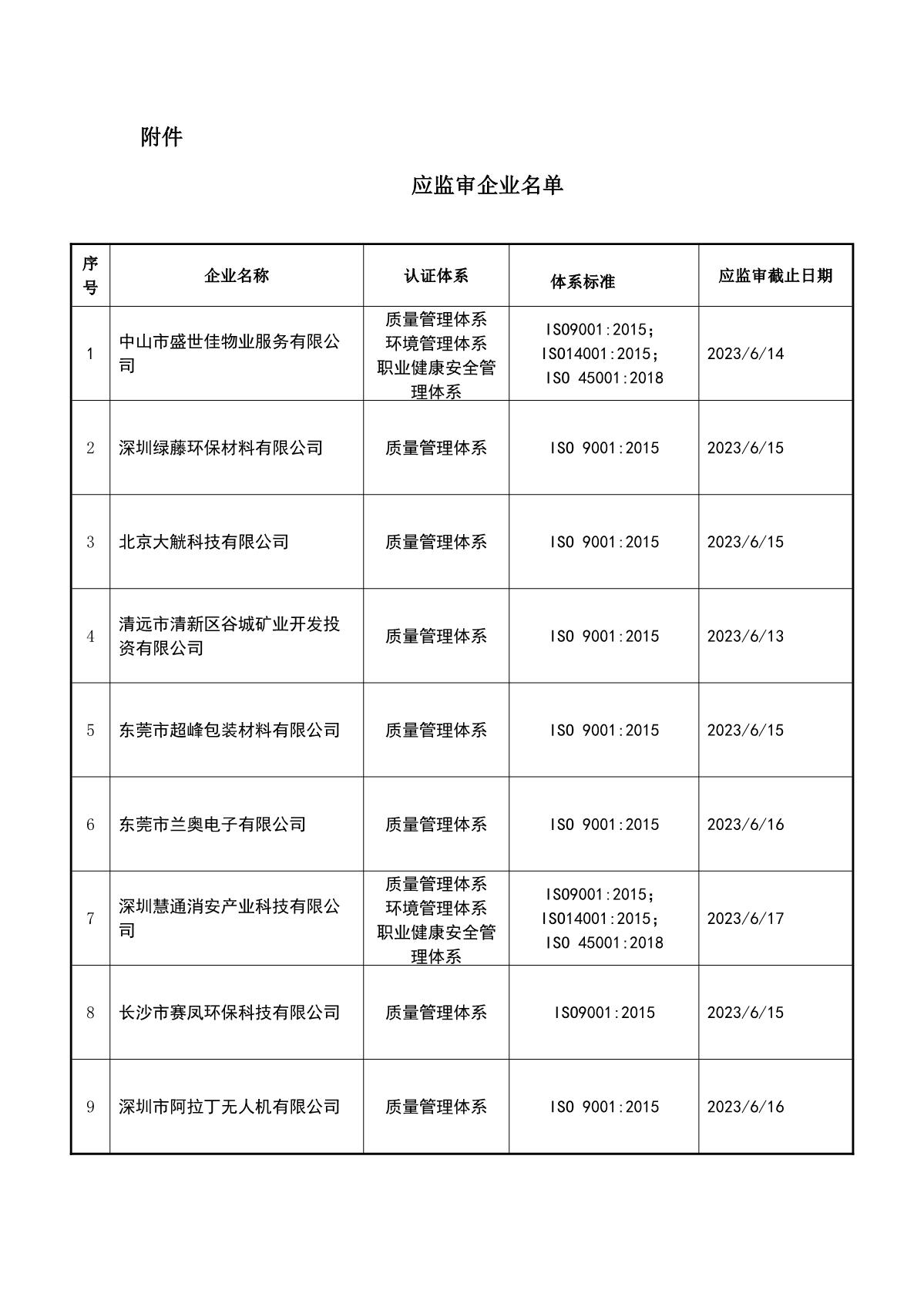 关于获证企业未及时进行监督审核后果的告知【044】（暂停证书公告--044　 11条数据）_2.JPG