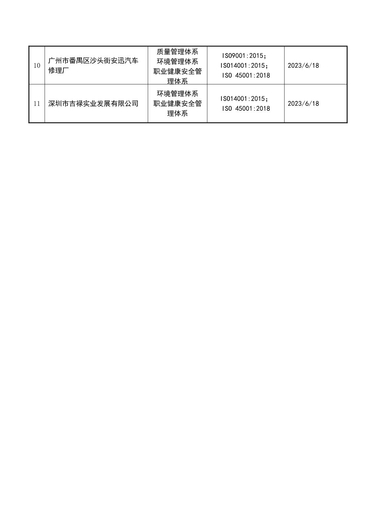 关于获证企业未及时进行监督审核后果的告知【044】（暂停证书公告--044　 11条数据）_3.JPG
