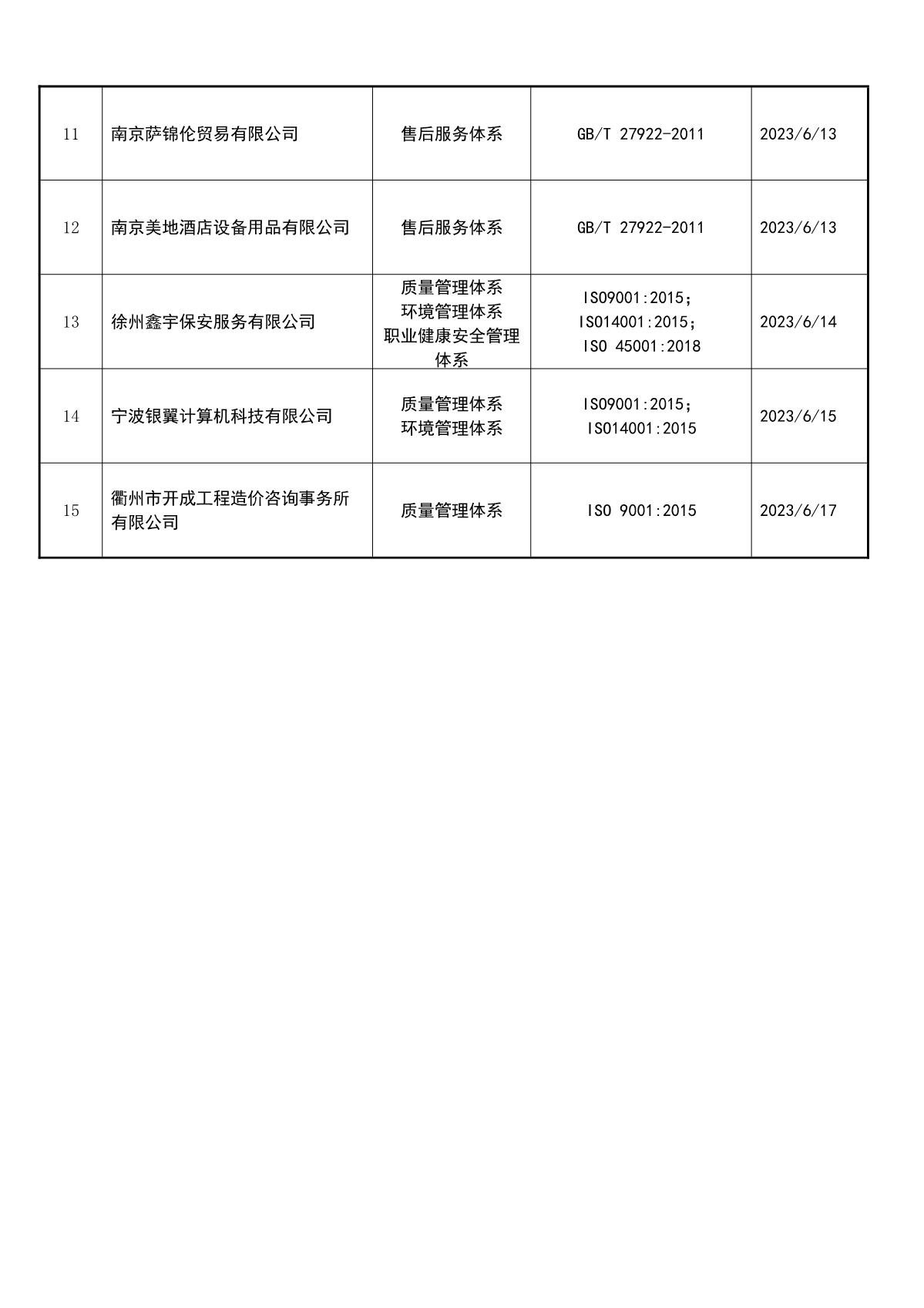 关于获证企业未及时进行恢复监审后果的告知【045】（撤销证书公告--045   15条数据）_3.JPG