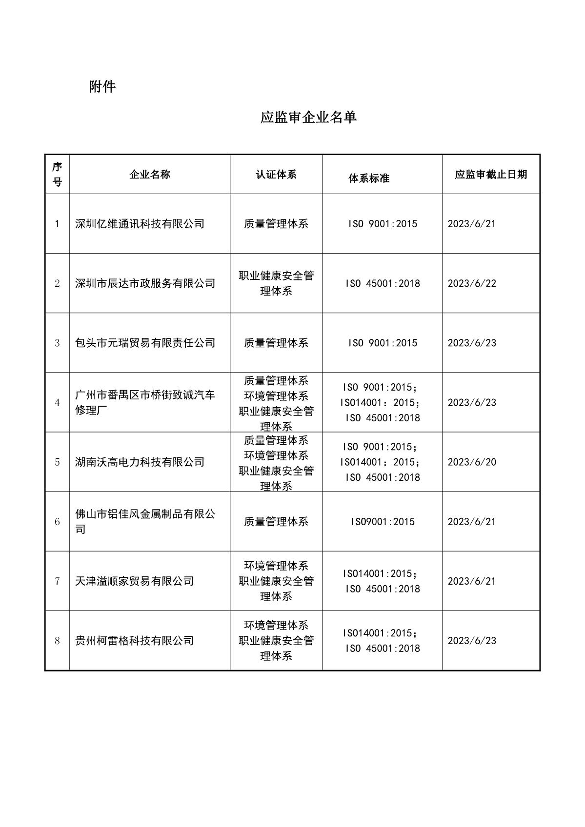 关于获证企业未及时进行监督审核后果的告知【046】（暂停证书公告--046　 8条数据）_2.JPG