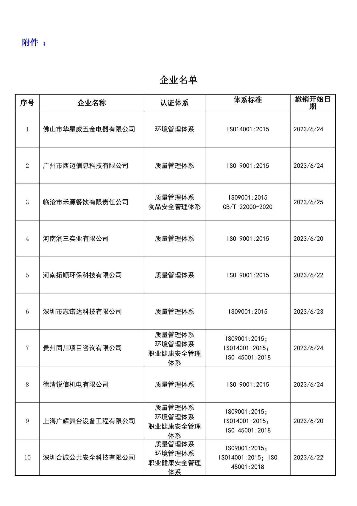 关于获证企业未及时进行恢复监审后果的告知【047】（撤销证书公告--047   14条数据）_2.JPG