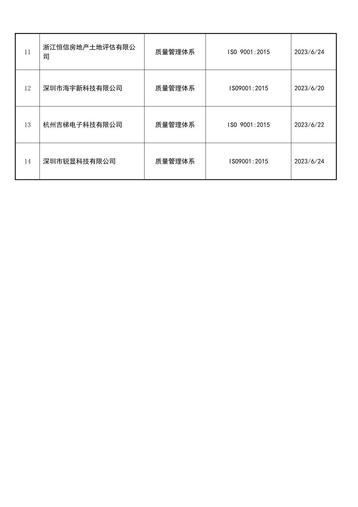 关于获证企业未及时进行恢复监审后果的告知【047】（撤销证书公告--047   14条数据）_3.JPG