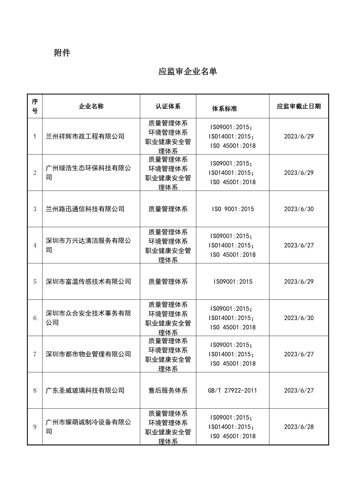 关于获证企业未及时进行监督审核后果的告知【048】（暂停证书公告--048　 16条数据）_2.JPG