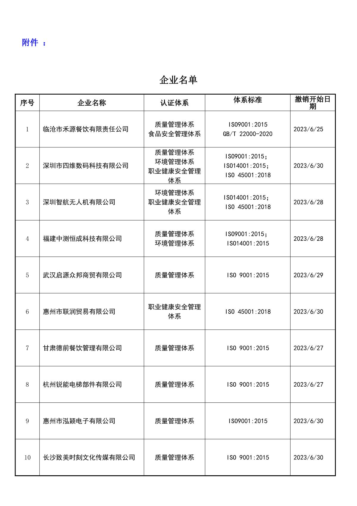 关于获证企业未及时进行恢复监审后果的告知【049】（撤销证书公告--049   12条数据）_2.JPG