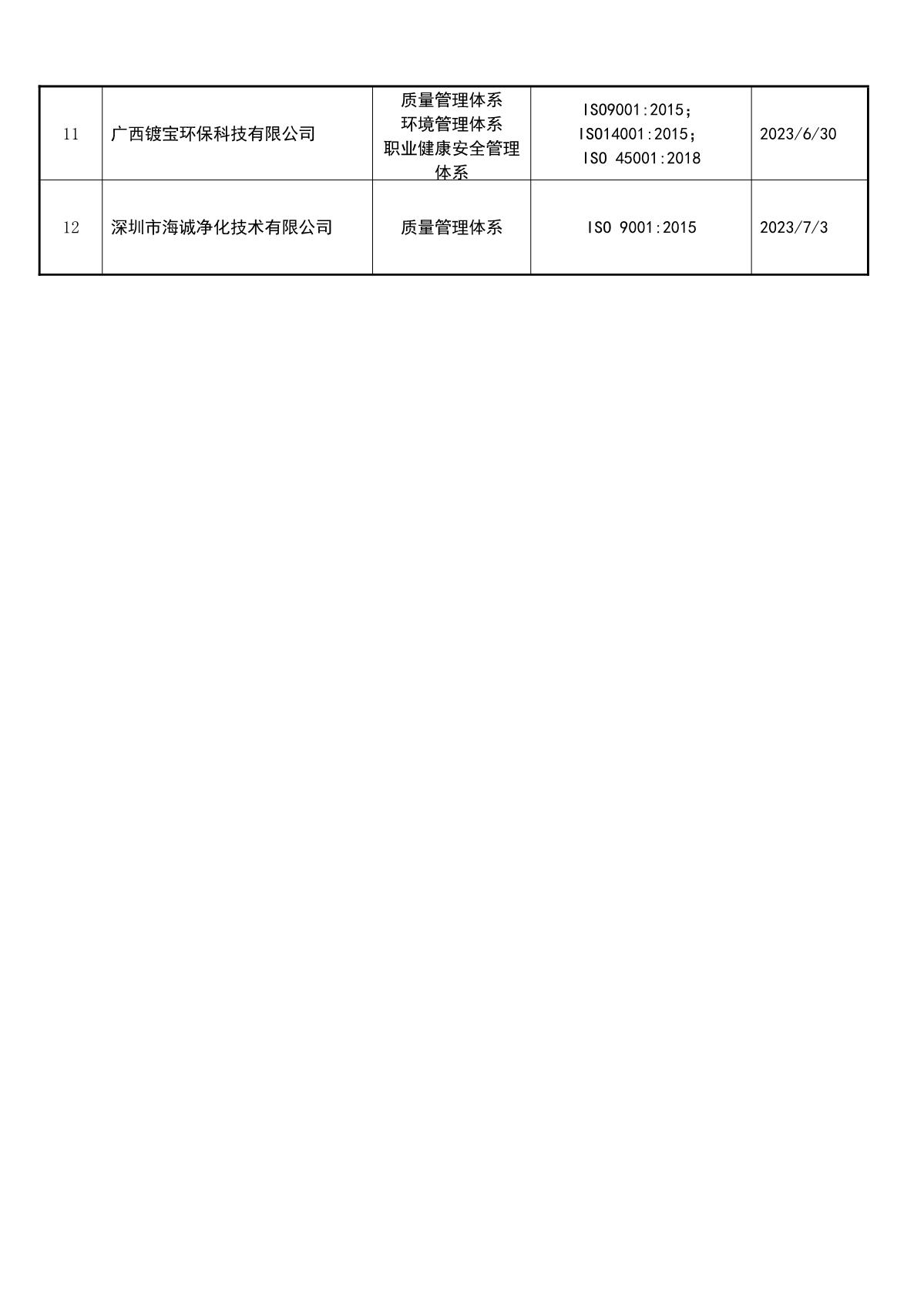 关于获证企业未及时进行恢复监审后果的告知【049】（撤销证书公告--049   12条数据）_3.JPG