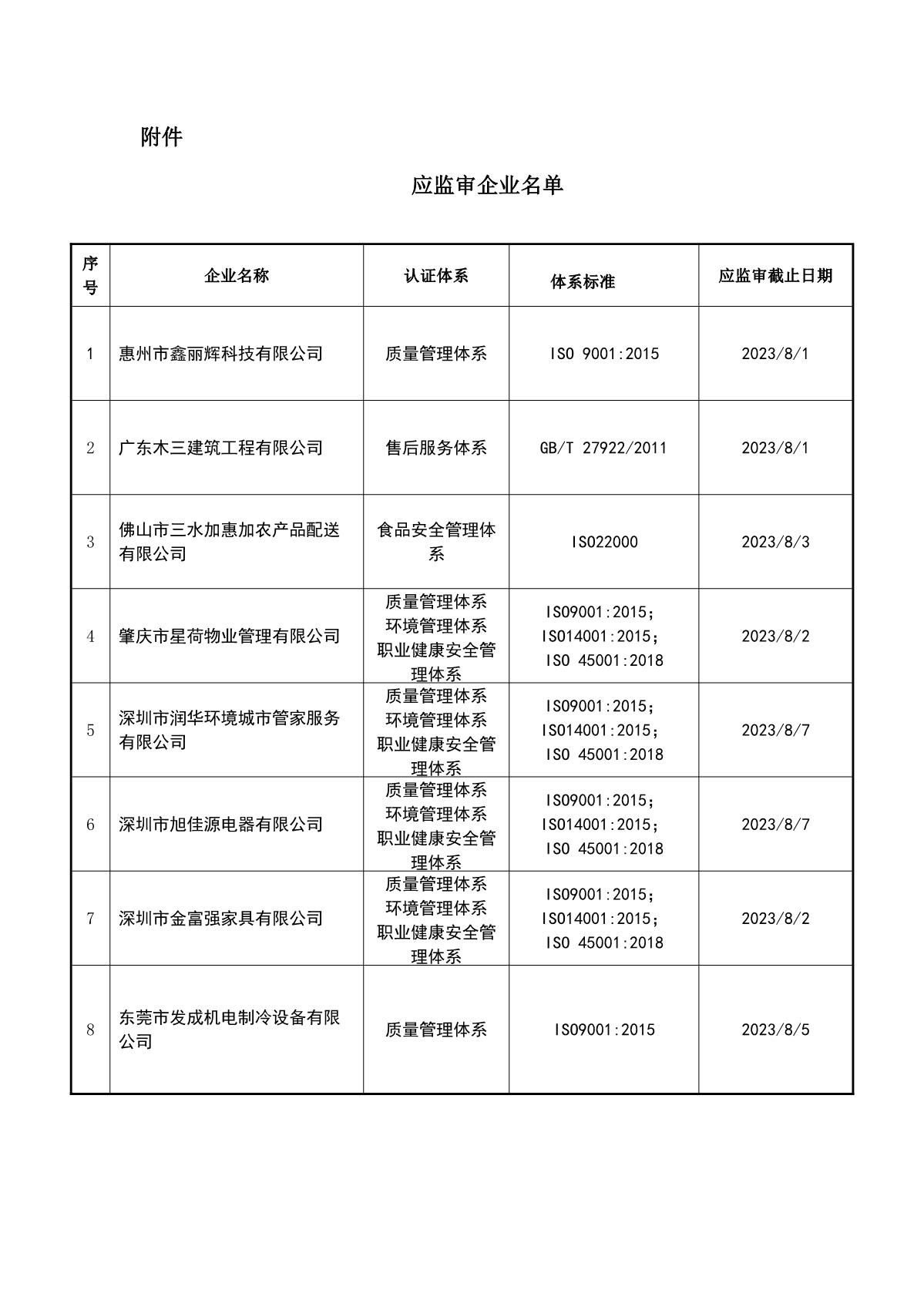 关于获证企业未及时进行监督审核后果的告知【058】（暂停证书公告--058　  10条数据）_2.JPG