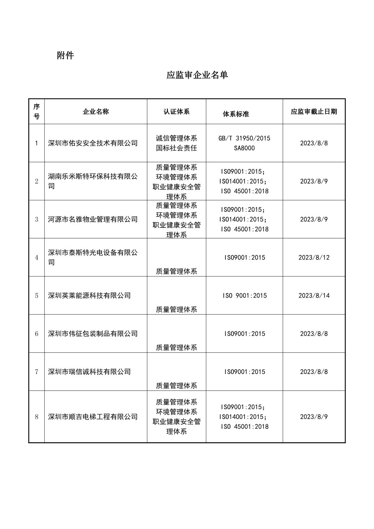 关于获证企业未及时进行监督审核后果的告知【060】（暂停证书公告--060　  12条数据）_2.JPG