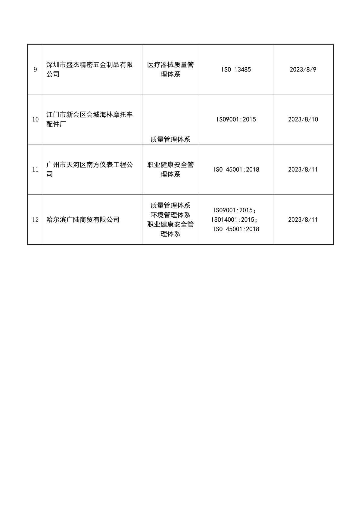 关于获证企业未及时进行监督审核后果的告知【060】（暂停证书公告--060　  12条数据）_3.JPG