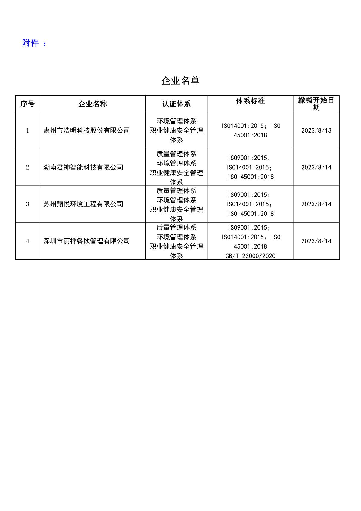 关于获证企业未及时进行恢复监审后果的告知【061】（撤销证书公告--061     4条数据）_2.JPG