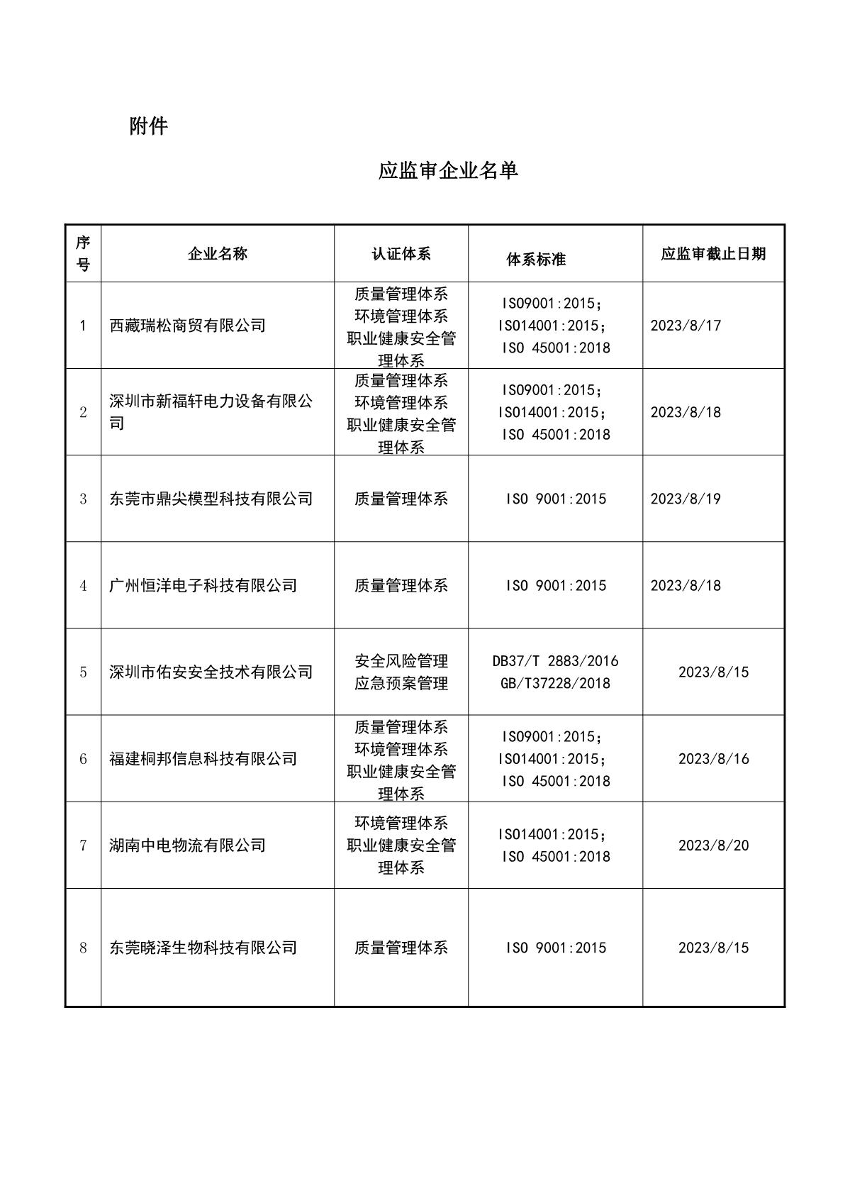 关于获证企业未及时进行监督审核后果的告知【062】（暂停证书公告--062　  13条数据）_2.JPG