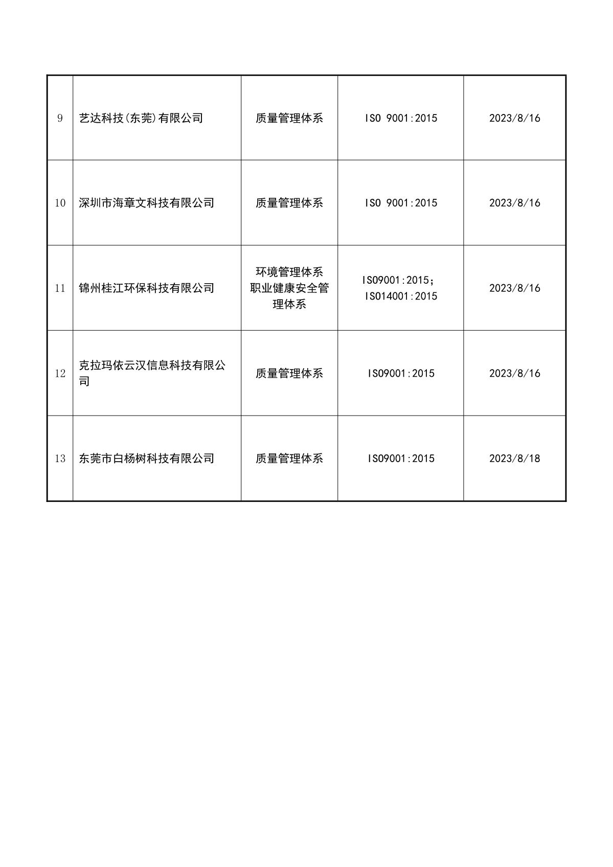 关于获证企业未及时进行监督审核后果的告知【062】（暂停证书公告--062　  13条数据）_3.JPG