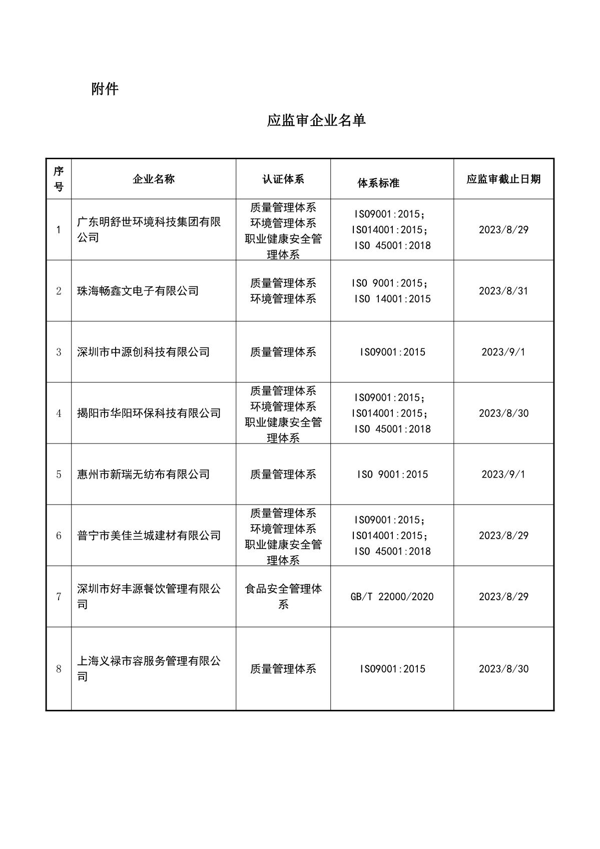 关于获证企业未及时进行监督审核后果的告知【066】（暂停证书公告--066　  12条数据）_2.JPG