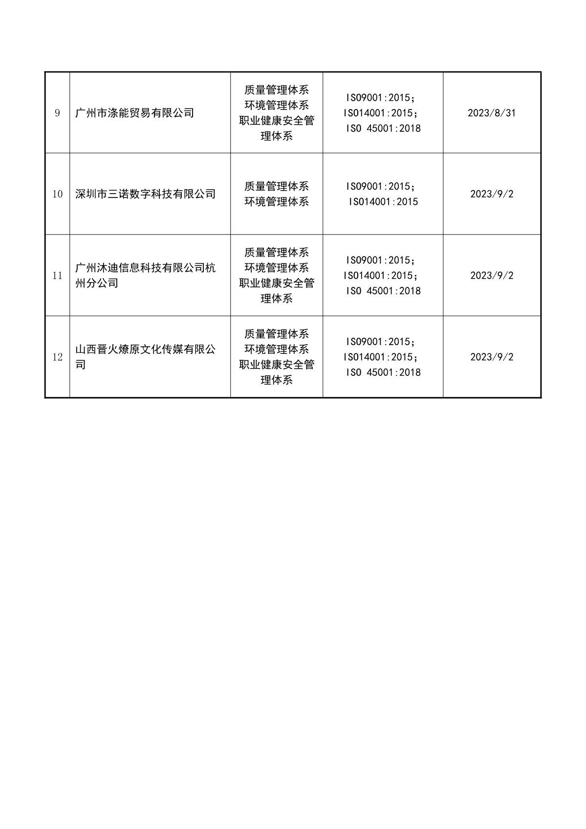 关于获证企业未及时进行监督审核后果的告知【066】（暂停证书公告--066　  12条数据）_3.JPG