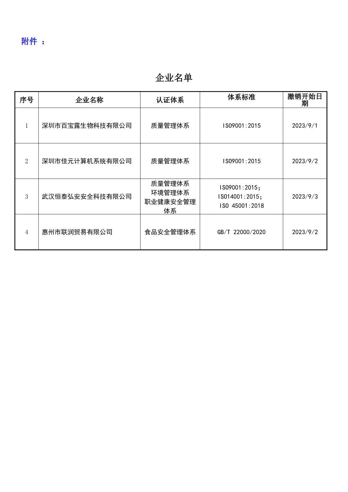 关于获证企业未及时进行恢复监审后果的告知【067】（撤销证书公告--067     4条数据）_2.JPG