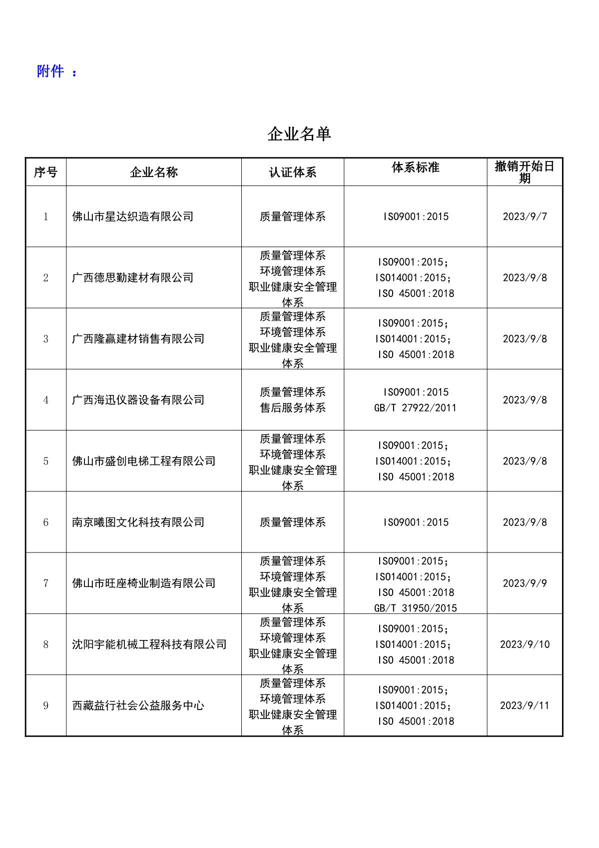 关于获证企业未及时进行恢复监审后果的告知【069】（撤销证书公告--069     9条数据）_2.JPG