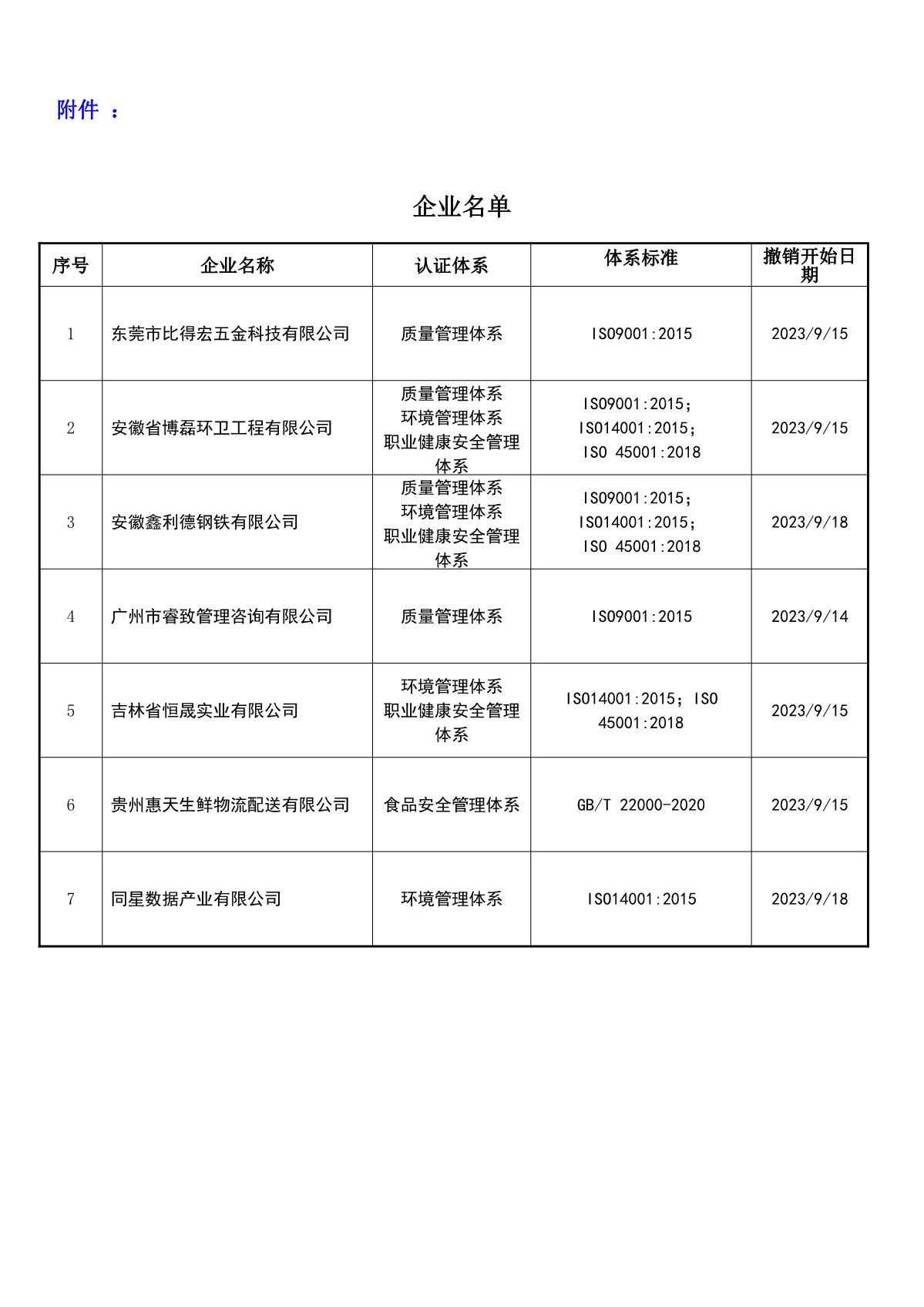 关于获证企业未及时进行恢复监审后果的告知【071】（撤销证书公告--071     7条数据）_2.JPG