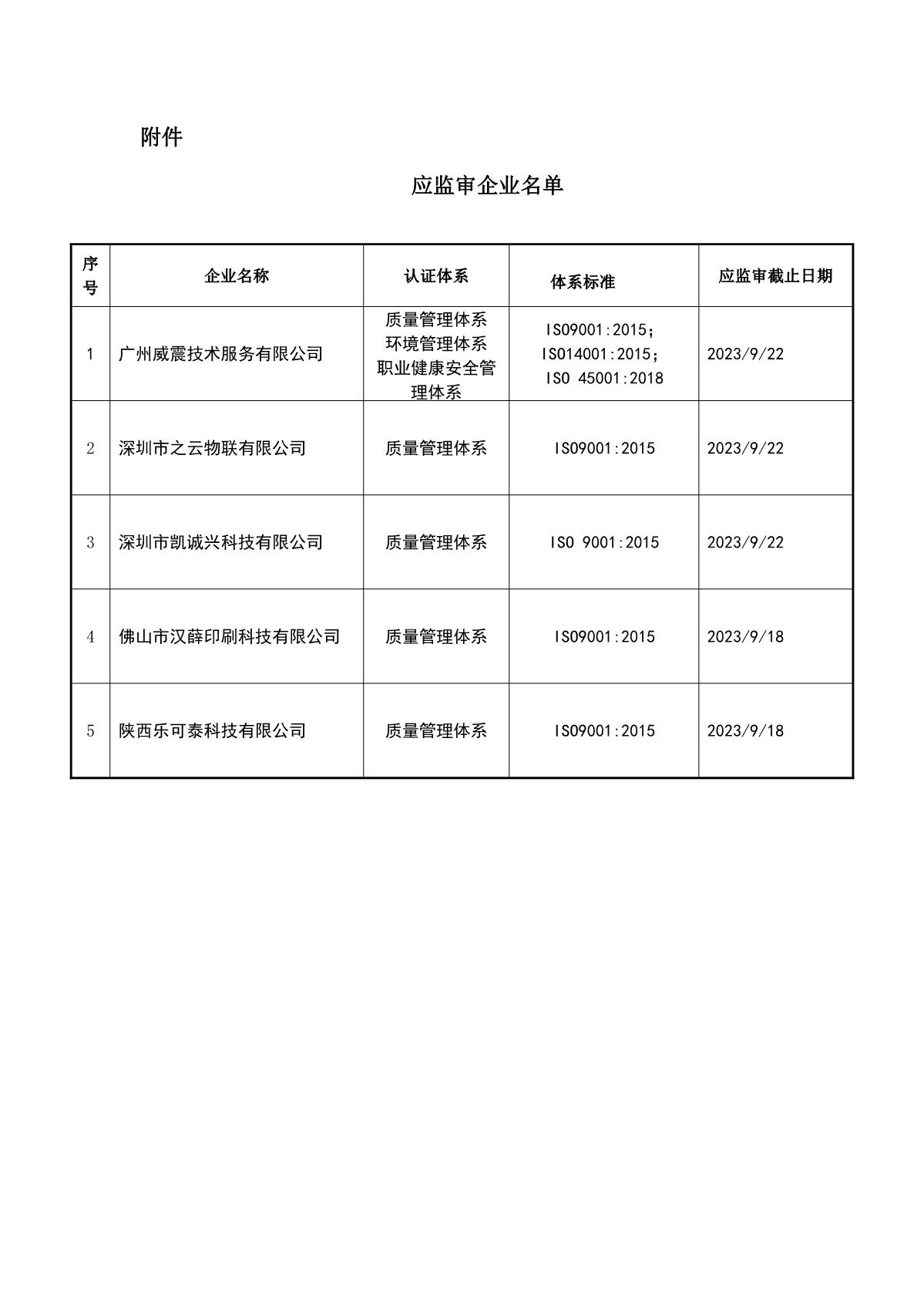 关于获证企业未及时进行监督审核后果的告知【072】（暂停证书公告--072　  5条数据）_2.JPG