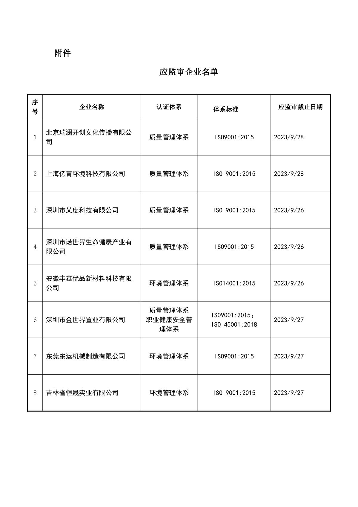 关于获证企业未及时进行监督审核后果的告知【074】（暂停证书公告--074　  8条数据）_2.JPG
