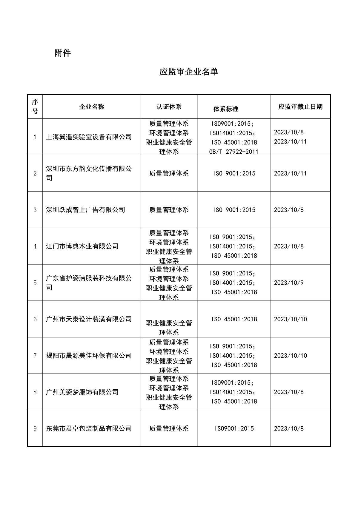 关于获证企业未及时进行监督审核后果的告知【076】（暂停证书公告--076　  10条数据）_2.JPG