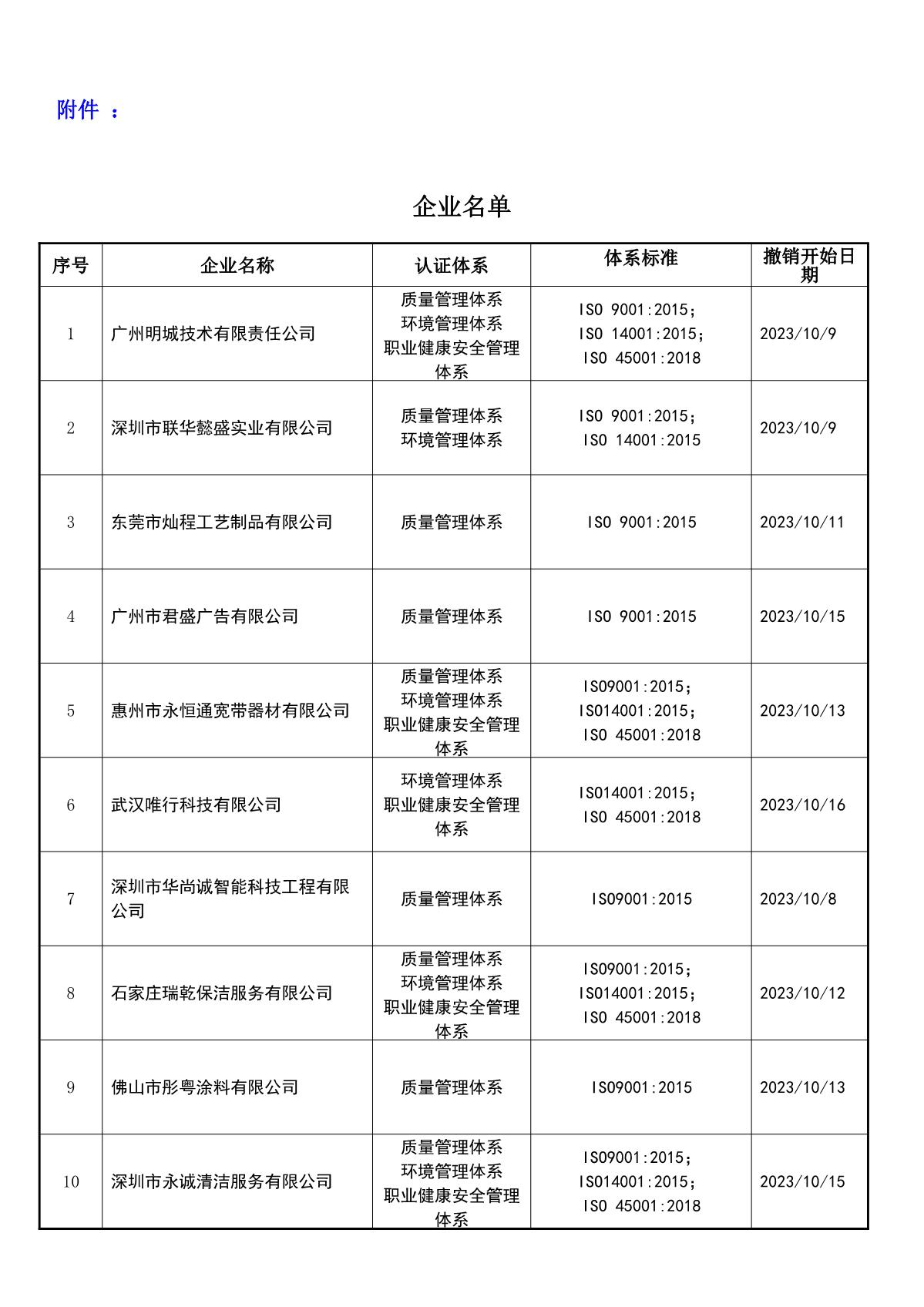 关于获证企业未及时进行恢复监审后果的告知【077】（撤销证书公告--077     11条数据）_2.JPG