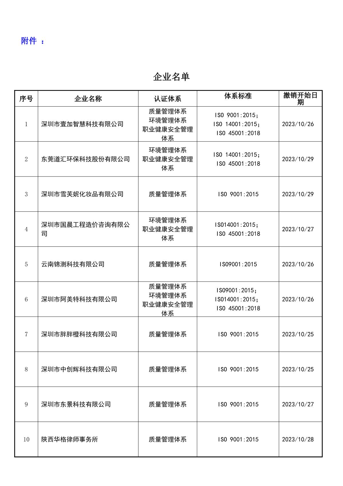 关于获证企业未及时进行恢复监审后果的告知【081】（撤销证书公告--081     11条数据）_2.JPG