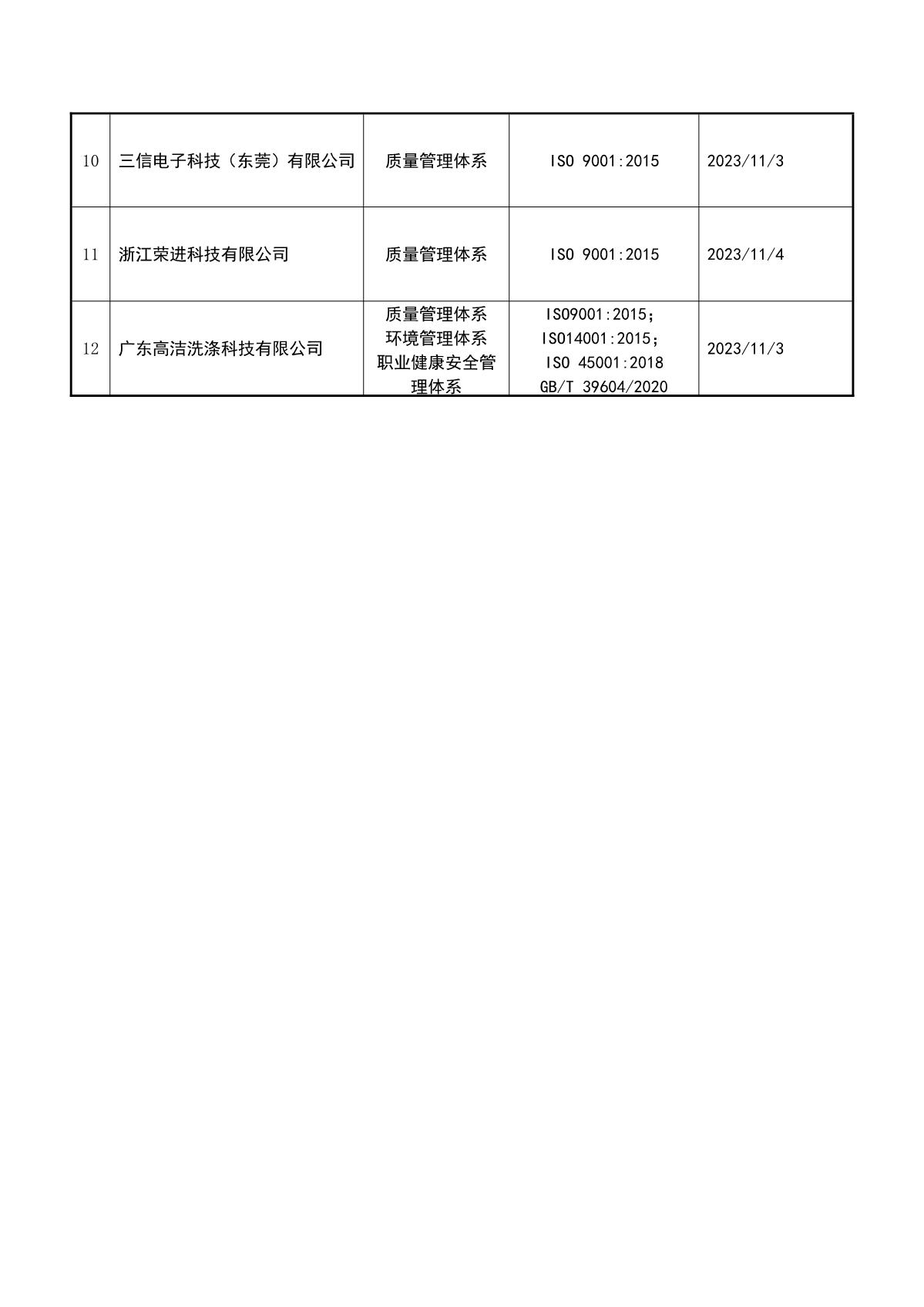 关于获证企业未及时进行监督审核后果的告知【082】（暂停证书公告--082　  12条数据）_3.JPG
