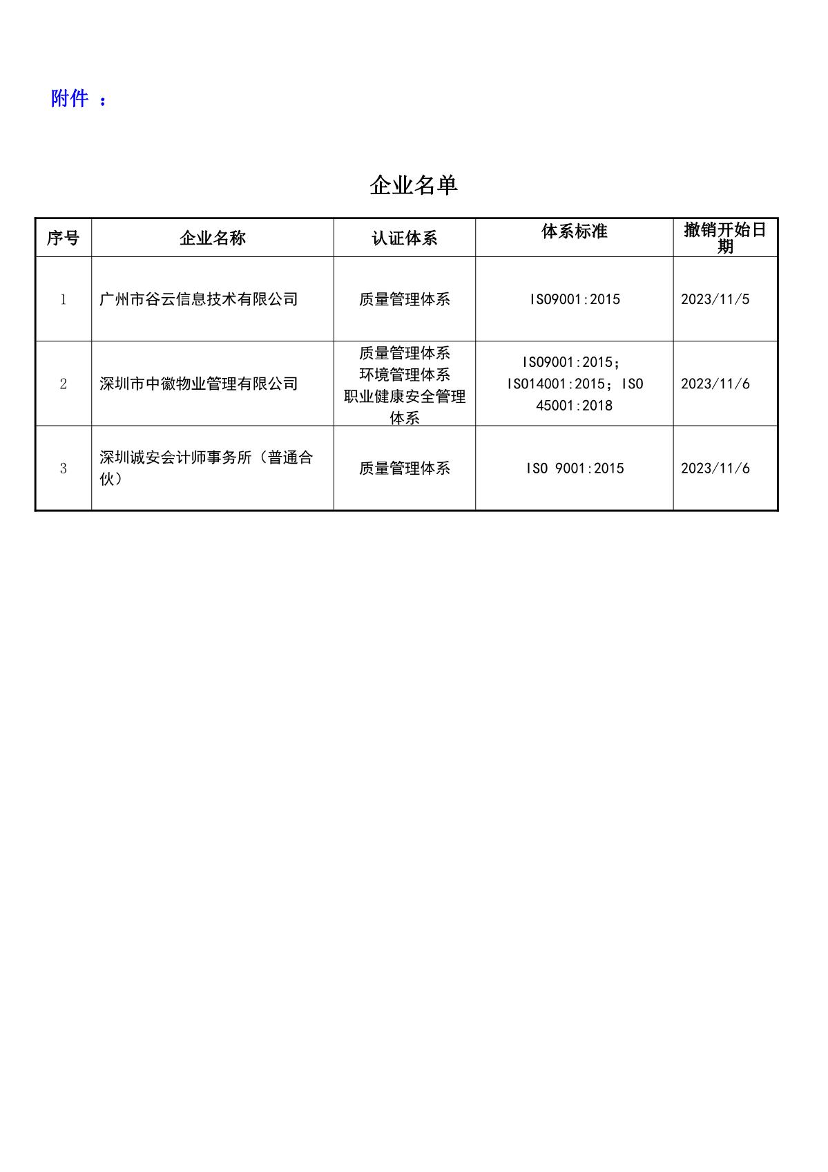 关于获证企业未及时进行恢复监审后果的告知【083】（撤销证书公告--083     3条数据）_2.JPG
