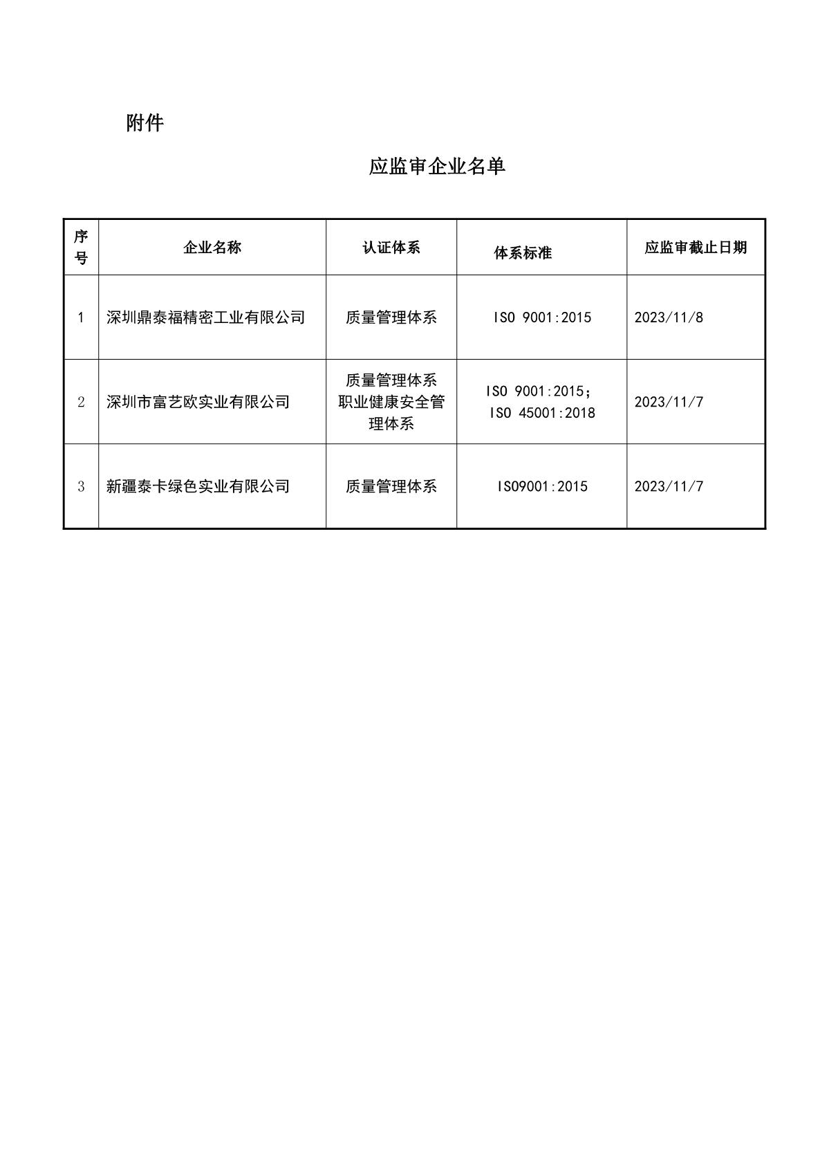 关于获证企业未及时进行监督审核后果的告知【084】（暂停证书公告--084　  3条数据）_2.JPG