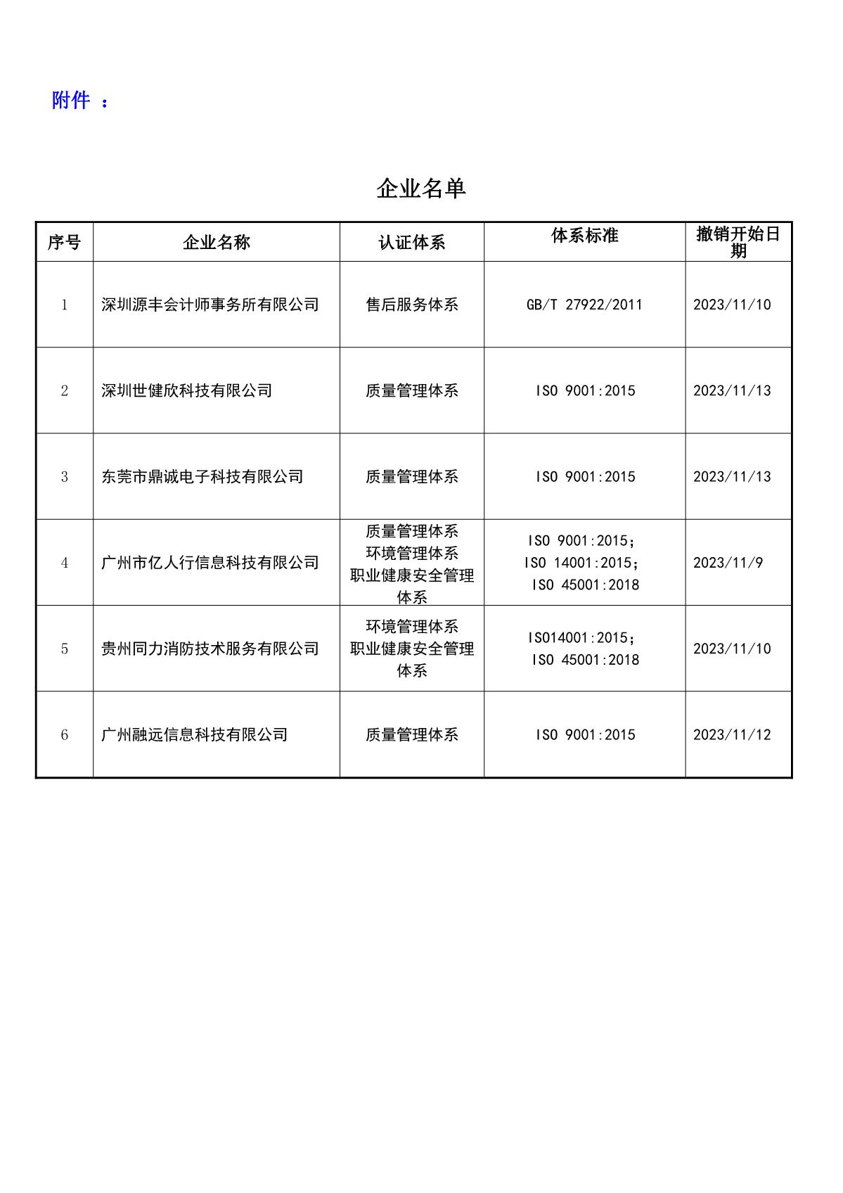 关于获证企业未及时进行恢复监审后果的告知【085】（撤销证书公告--085     6条数据）_2.JPG