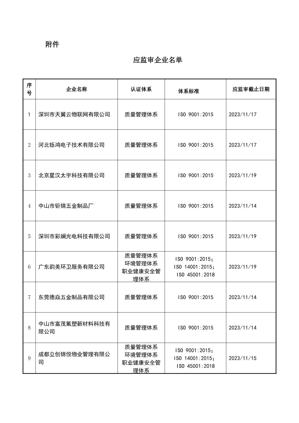 关于获证企业未及时进行监督审核后果的告知【086】（暂停证书公告--086　  9条数据）_2.JPG