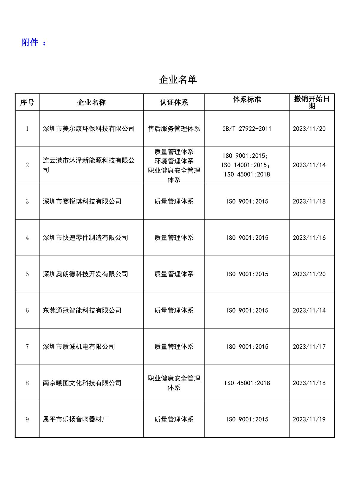 关于获证企业未及时进行恢复监审后果的告知【087】（撤销证书公告--087     9条数据）_2.JPG